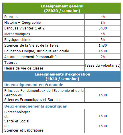 Lycee technologique 2nd gt horaires